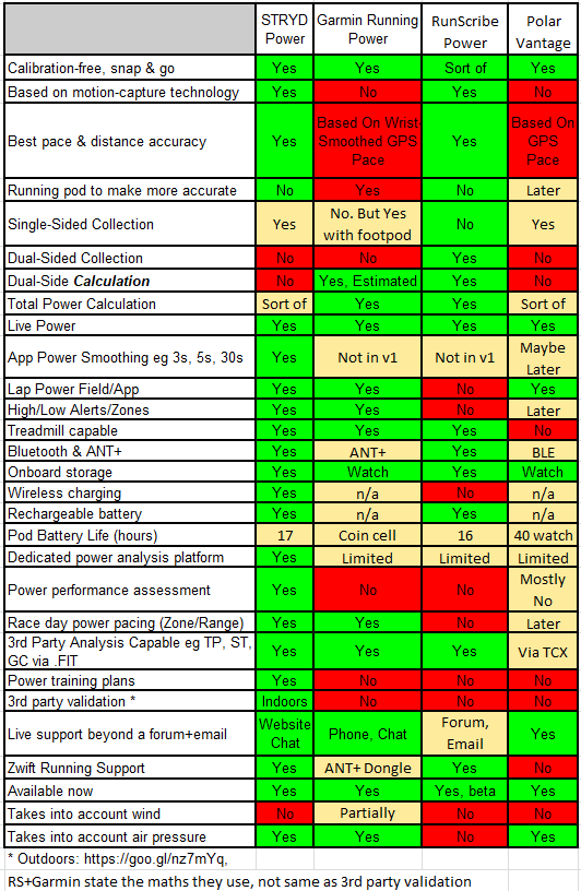 Polar Vantage V Review, Polar Vantage M Review
