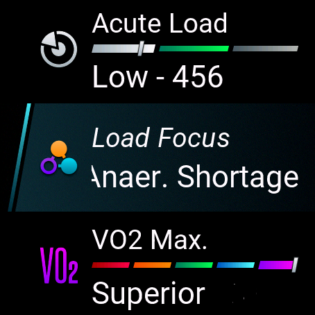 Load focus showing anaerobic shortage