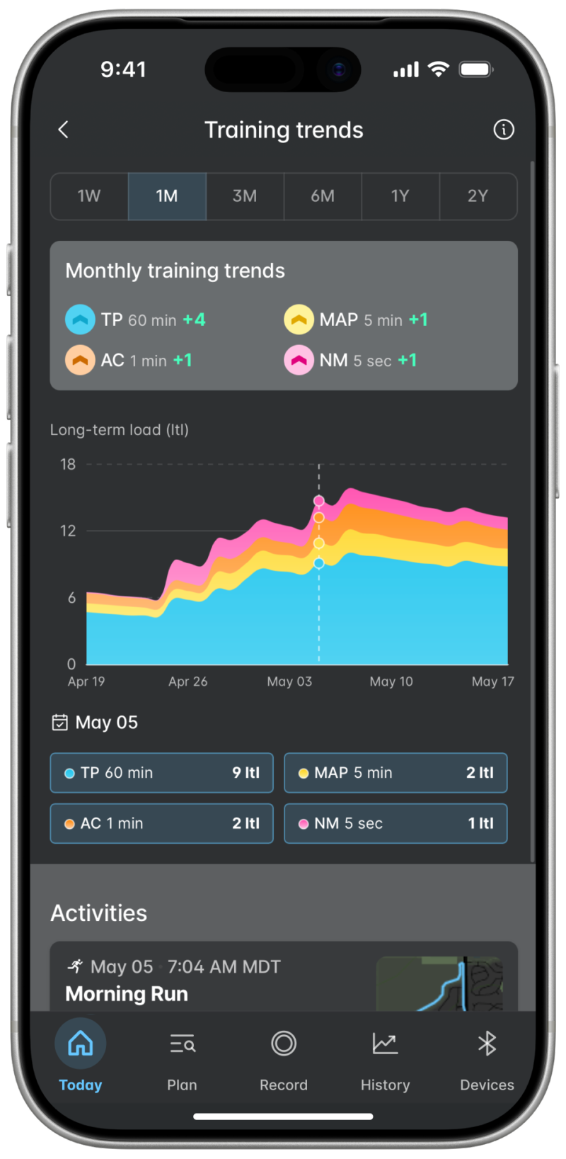 Wahoo App Core tier training trends and performance analytics screen